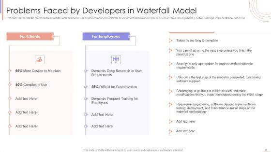Agile_Sprint_Technique_In_Software_Developing_Procedure_Ppt_PowerPoint_Presentation_Complete_Deck_With_Slides_Slide_6.jpg