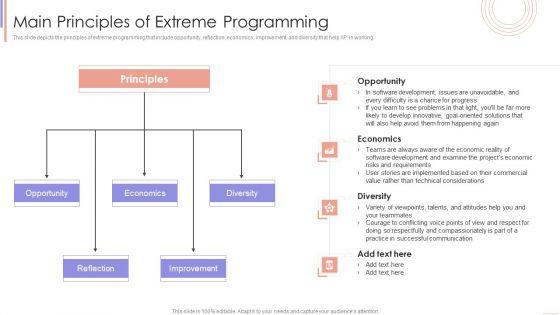 Agile_Sprint_Technique_In_Software_Main_Principles_Of_Extreme_Programming_Mockup_PDF_Slide_1.jpg
