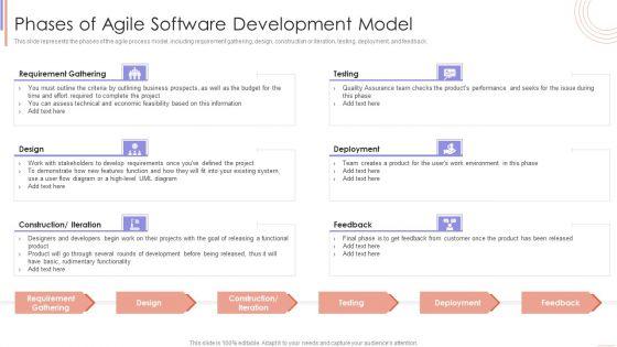 Agile_Sprint_Technique_In_Software_Phases_Of_Agile_Software_Development_Model_Sample_PDF_Slide_1.jpg