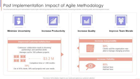 Agile_Sprint_Technique_In_Software_Post_Implementation_Impact_Of_Agile_Methodology_Guidelines_PDF_Slide_1.jpg