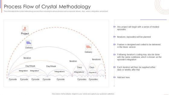 Agile_Sprint_Technique_In_Software_Process_Flow_Of_Crystal_Methodology_Background_PDF_Slide_1.jpg