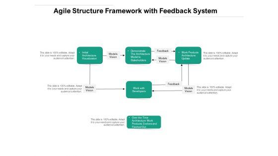 Agile_Structure_Framework_With_Feedback_System_Ppt_PowerPoint_Presentation_Professional_Slides_PDF_Slide_1.jpg