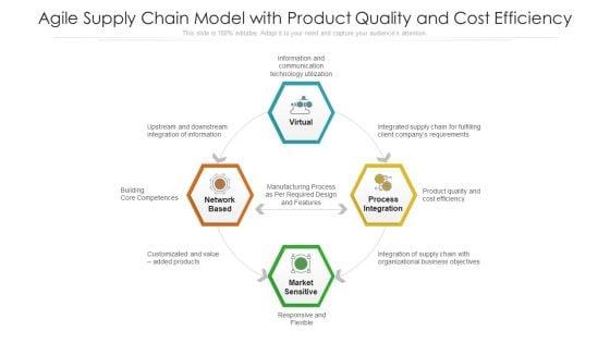 Agile_Supply_Chain_Model_With_Product_Quality_And_Cost_Efficiency_Ppt_PowerPoint_Presentation_Gallery_Deck_PDF_Slide_1.jpg