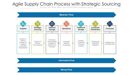 Agile_Supply_Chain_Process_With_Strategic_Sourcing_Ppt_PowerPoint_Presentation_Gallery_Model_PDF_Slide_1.jpg