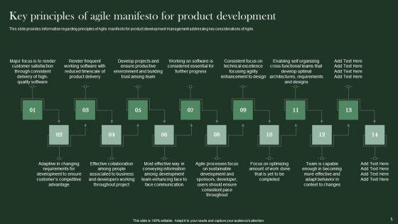 Agile_Supported_Software_Advancement_Playbook_Ppt_PowerPoint_Presentation_Complete_Deck_With_Slides_Slide_5.jpg