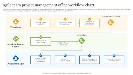 Agile_Team_Project_Management_Office_Workflow_Chart_Ppt_Ideas_Layout_PDF_Slide_1.jpg