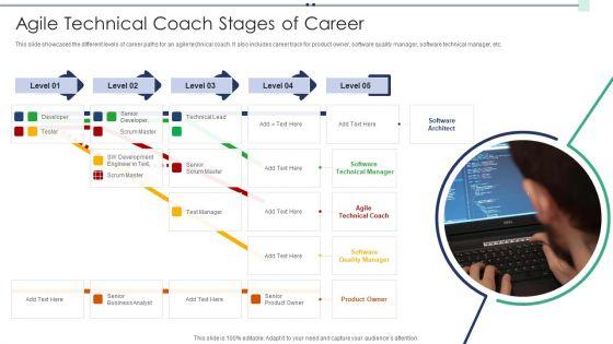 Agile_Technical_Coach_Stages_Of_Career_Formats_PDF_Slide_1.jpg