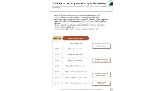 Agile_Technical_Software_Development_Groups_Playbook_Template_Slide_34.jpg