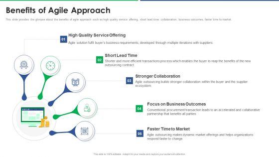 Agile_Technique_For_Request_For_Proposal_RFP_Response_Benefits_Of_Agile_Approach_Elements_PDF_Slide_1.jpg