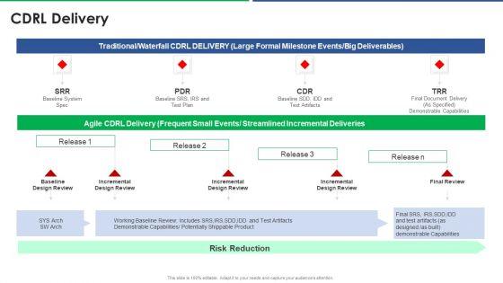 Agile_Technique_For_Request_For_Proposal_RFP_Response_Cdrl_Delivery_Formats_PDF_Slide_1.jpg