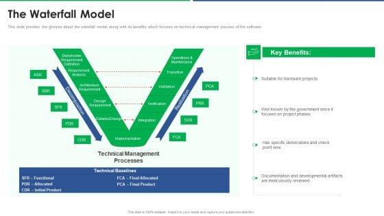 Agile_Technique_For_Request_For_Proposal_RFP_Response_The_Waterfall_Model_Icons_PDF_Slide_1.jpg