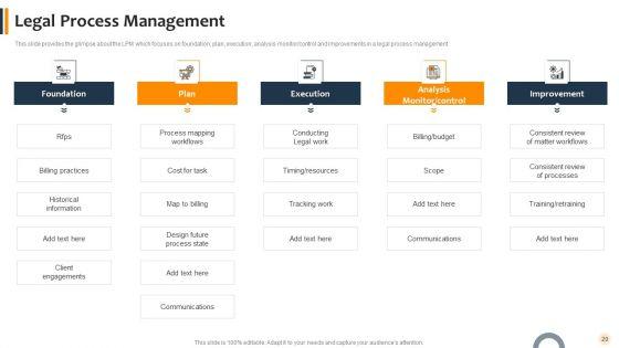 Agile_Technique_To_Lawful_Pitch_And_Proposals_IT_Ppt_PowerPoint_Presentation_Complete_With_Slides_Slide_20.jpg