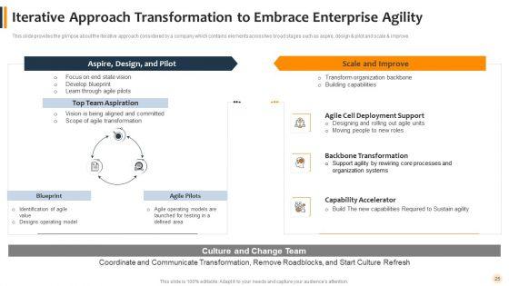 Agile_Technique_To_Lawful_Pitch_And_Proposals_IT_Ppt_PowerPoint_Presentation_Complete_With_Slides_Slide_25.jpg