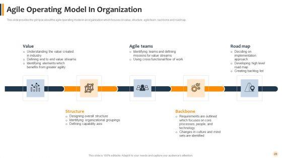 Agile_Technique_To_Lawful_Pitch_And_Proposals_IT_Ppt_PowerPoint_Presentation_Complete_With_Slides_Slide_26.jpg