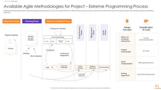 Agile_Techniques_For_Data_Migration_Available_Agile_Methodologies_For_Project_Extreme_Themes_PDF_Slide_1.jpg