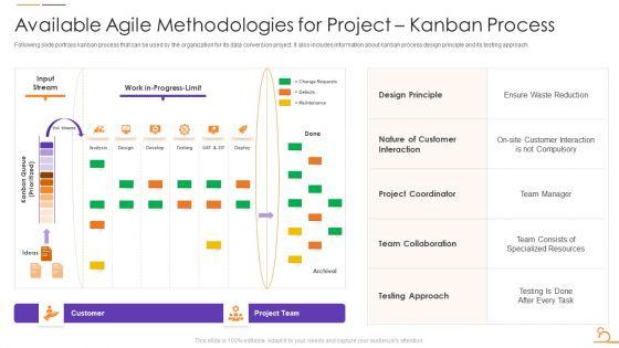 Agile_Techniques_For_Data_Migration_Available_Agile_Methodologies_For_Project_Kanban_Process_Themes_PDF_Slide_1.jpg
