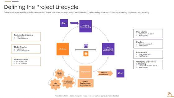 Agile_Techniques_For_Data_Migration_Defining_The_Project_Lifecycle_Formats_PDF_Slide_1.jpg