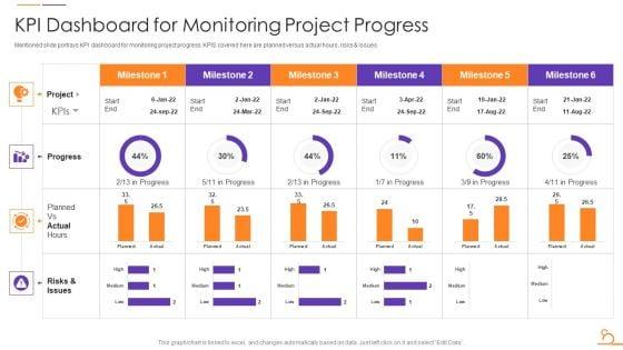 Agile_Techniques_For_Data_Migration_Kpi_Dashboard_For_Monitoring_Project_Progress_Inspiration_PDF_Slide_1.jpg
