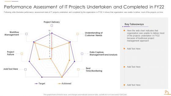 Agile_Techniques_For_Data_Migration_Performance_Assessment_Of_It_Projects_Undertaken_Slides_PDF_Slide_1.jpg