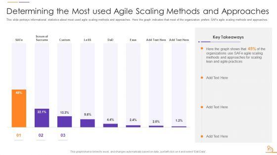 Agile_Techniques_For_Data_Migration_Project_IT_Ppt_PowerPoint_Presentation_Complete_Deck_With_Slides_Slide_11.jpg
