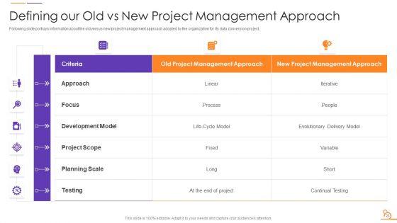 Agile_Techniques_For_Data_Migration_Project_IT_Ppt_PowerPoint_Presentation_Complete_Deck_With_Slides_Slide_23.jpg