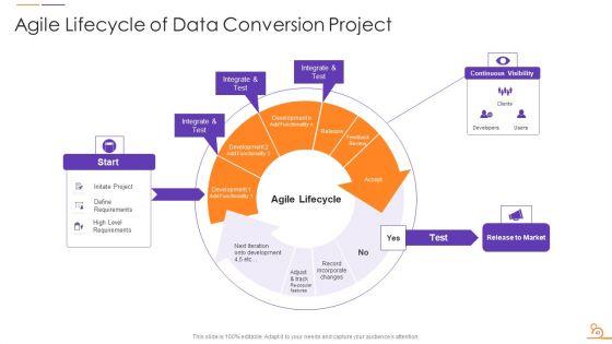 Agile_Techniques_For_Data_Migration_Project_IT_Ppt_PowerPoint_Presentation_Complete_Deck_With_Slides_Slide_43.jpg