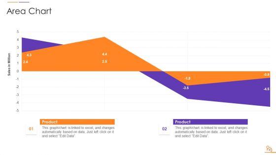 Agile_Techniques_For_Data_Migration_Project_IT_Ppt_PowerPoint_Presentation_Complete_Deck_With_Slides_Slide_46.jpg