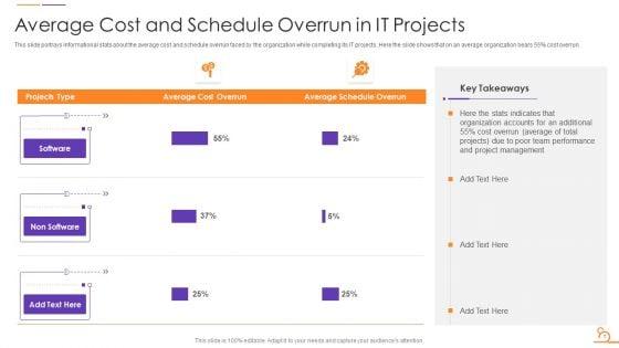 Agile_Techniques_For_Data_Migration_Project_IT_Ppt_PowerPoint_Presentation_Complete_Deck_With_Slides_Slide_7.jpg