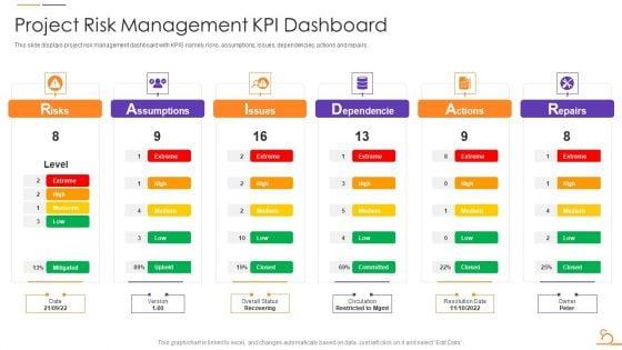 Agile_Techniques_For_Data_Migration_Project_Risk_Management_KPI_Dashboard_Guidelines_PDF_Slide_1.jpg