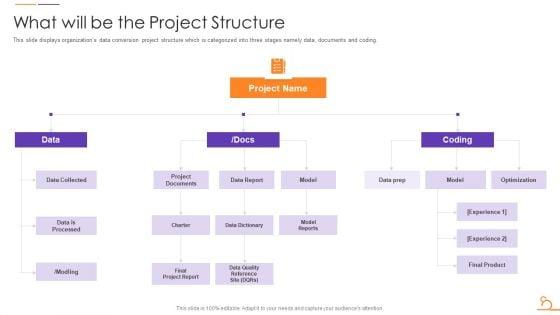 Agile_Techniques_For_Data_Migration_What_Will_Be_The_Project_Structure_Introduction_PDF_Slide_1.jpg