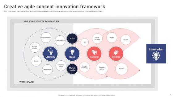 Agile_Transformation_Procedure_Ppt_PowerPoint_Presentation_Complete_Deck_With_Slides_Slide_5.jpg