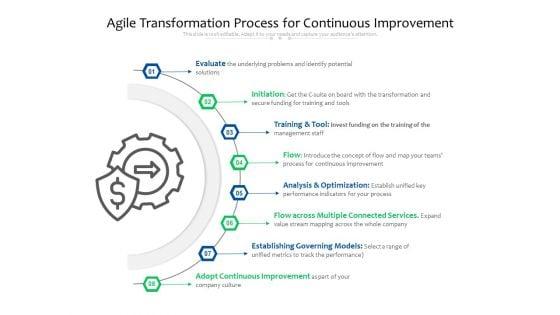 Agile_Transformation_Process_For_Continuous_Improvement_Ppt_PowerPoint_Presentation_Inspiration_Influencers_PDF_Slide_1.jpg