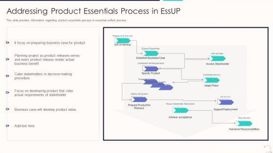Agile_Unified_Procedure_It_Addressing_Product_Essentials_Process_In_Essup_Professional_PDF_Slide_1.jpg