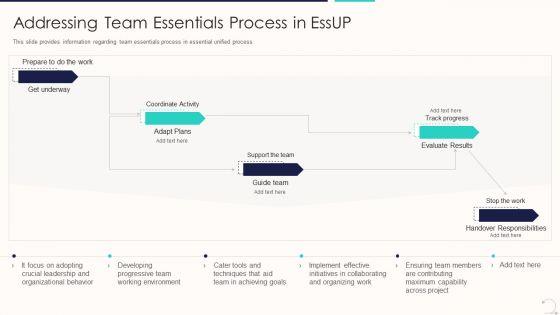Agile_Unified_Procedure_It_Addressing_Team_Essentials_Process_In_Essup_Clipart_PDF_Slide_1.jpg