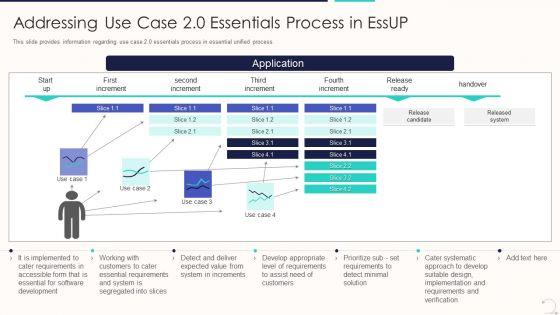 Agile_Unified_Procedure_It_Addressing_Use_Case_2_0_Essentials_Process_In_Essup_Mockup_PDF_Slide_1.jpg