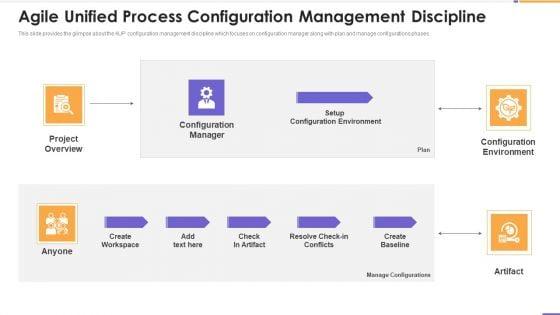 Agile_Unified_Process_Software_Programming_Agile_Unified_Process_Configuration_Management_Discipline_Infographics_PDF_Slide_1.jpg