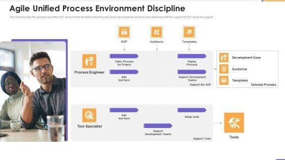 Agile_Unified_Process_Software_Programming_Agile_Unified_Process_Environment_Discipline_Ideas_PDF_Slide_1.jpg
