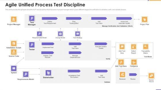 Agile_Unified_Process_Software_Programming_Agile_Unified_Process_Test_Discipline_Rules_PDF_Slide_1.jpg