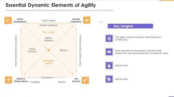 Agile_Unified_Process_Software_Programming_Essential_Dynamic_Elements_Of_Agility_Download_PDF_Slide_1.jpg