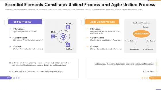 Agile_Unified_Process_Software_Programming_Essential_Elements_Constitutes_Unified_Process_And_Agile_Sample_PDF_Slide_1.jpg