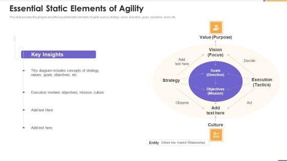 Agile_Unified_Process_Software_Programming_Essential_Static_Elements_Of_Agility_Rules_PDF_Slide_1.jpg