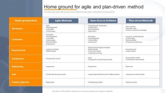 Agile_Virtual_Project_Management_Home_Ground_For_Agile_And_Plan_Driven_Method_Demonstration_PDF_Slide_1.jpg
