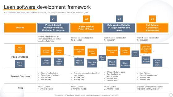 Agile_Virtual_Project_Management_Lean_Software_Development_Framework_Summary_PDF_Slide_1.jpg