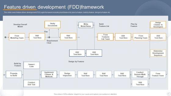 Agile_Virtual_Project_Management_Ppt_PowerPoint_Presentation_Complete_Deck_With_Slides_Slide_41.jpg