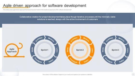 Agile_Virtual_Project_Management_Ppt_PowerPoint_Presentation_Complete_Deck_With_Slides_Slide_43.jpg