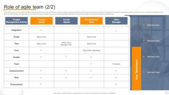 Agile_Virtual_Project_Management_Ppt_PowerPoint_Presentation_Complete_Deck_With_Slides_Slide_47.jpg