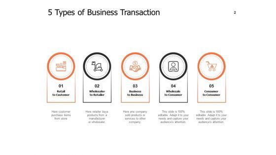 Agreement_Dollar_Mobile_Ppt_PowerPoint_Presentation_Complete_Deck_Slide_2.jpg