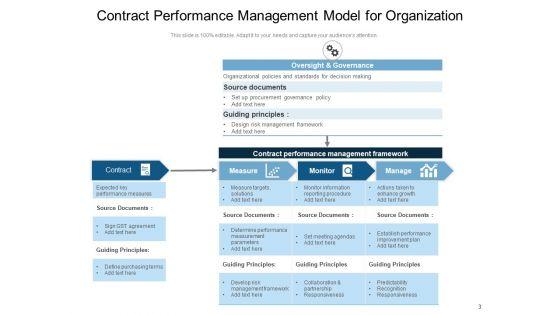Agreement_Framework_Management_Strategic_Ppt_PowerPoint_Presentation_Complete_Deck_Slide_3.jpg