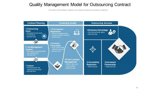 Agreement_Framework_Management_Strategic_Ppt_PowerPoint_Presentation_Complete_Deck_Slide_9.jpg