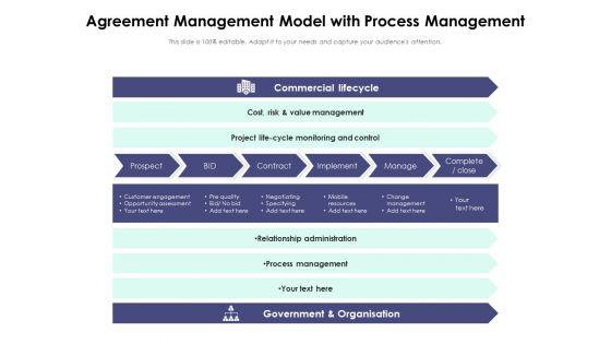 Agreement_Management_Model_With_Process_Management_Ppt_PowerPoint_Presentation_Icon_Deck_PDF_Slide_1.jpg